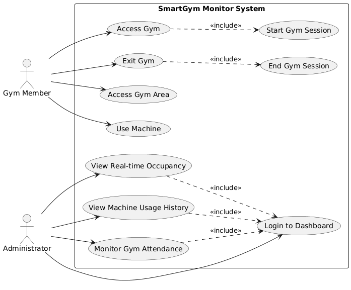 UseCaseDiagram